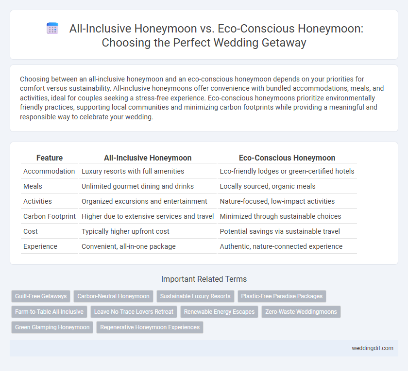 All-Inclusive Honeymoon vs. Eco-Conscious Honeymoon: Choosing the Perfect Wedding Getaway