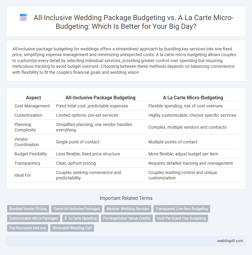All-Inclusive Wedding Package Budgeting vs. A La Carte Micro-Budgeting: Which Is Better for Your Big Day?