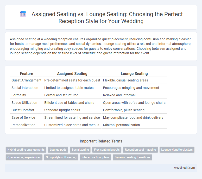 Assigned Seating vs. Lounge Seating: Choosing the Perfect Reception Style for Your Wedding