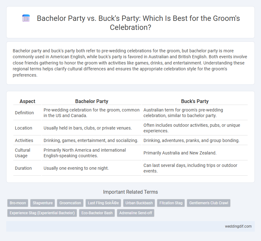 Bachelor Party vs. Buck's Party: Which Is Best for the Groom's Celebration?