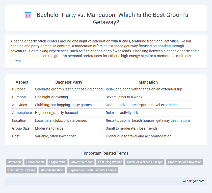 Bachelor Party vs. Mancation: Which Is the Best Groom's Getaway?