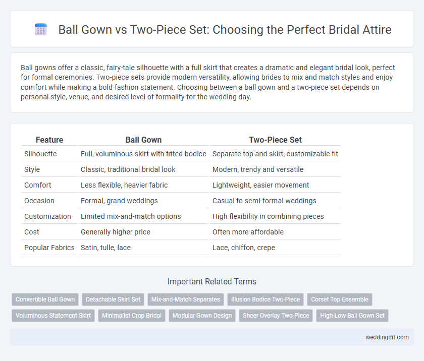 Ball Gown vs Two-Piece Set: Choosing the Perfect Bridal Attire