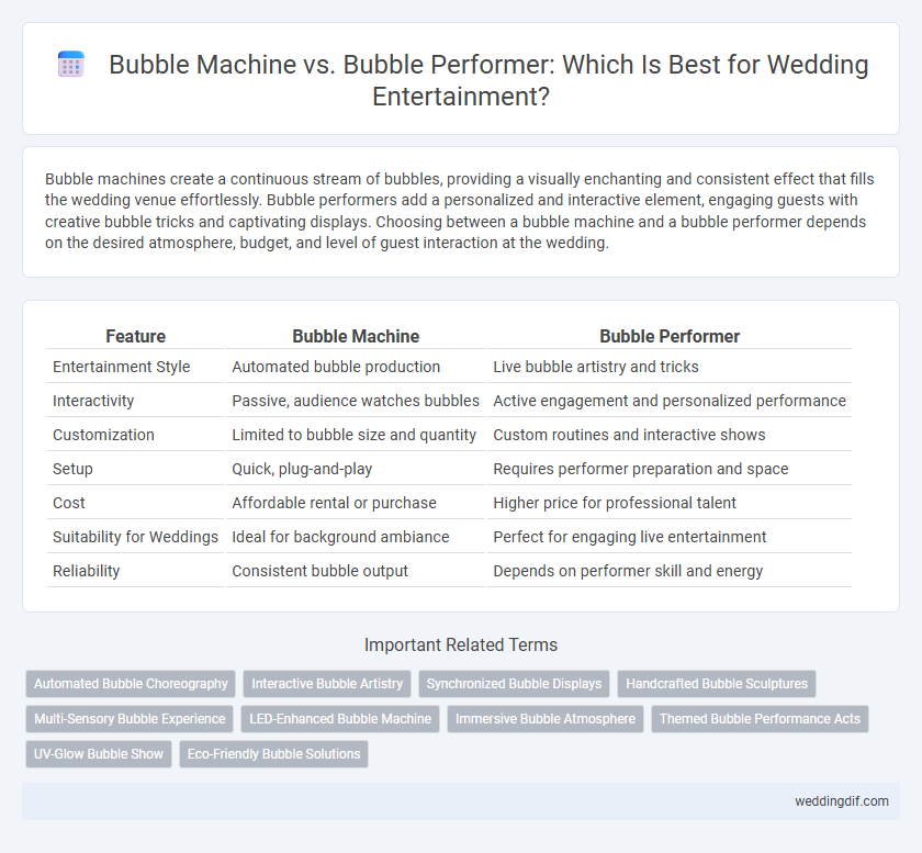 Bubble Machine vs. Bubble Performer: Which Is Best for Wedding Entertainment?