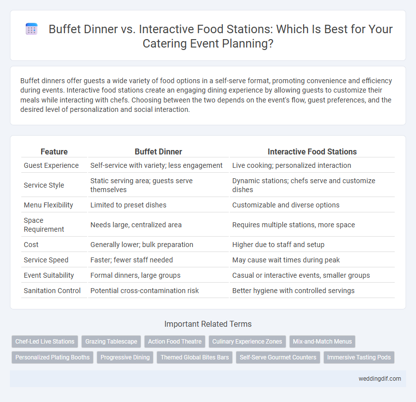 Buffet Dinner vs. Interactive Food Stations: Which Is Best for Your Catering Event Planning?