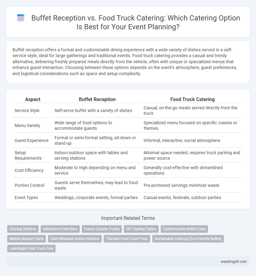 Buffet Reception vs. Food Truck Catering: Which Catering Option Is Best for Your Event Planning?