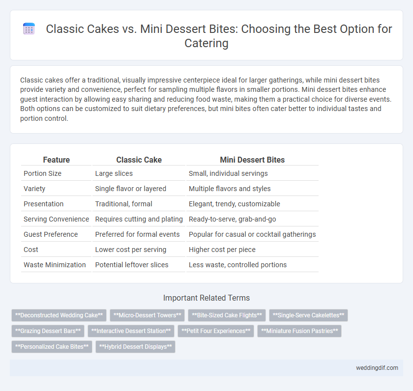 Classic Cakes vs. Mini Dessert Bites: Choosing the Best Option for Catering