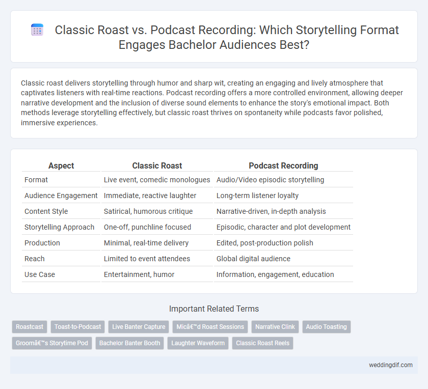 Classic Roast vs. Podcast Recording: Which Storytelling Format Engages Bachelor Audiences Best?