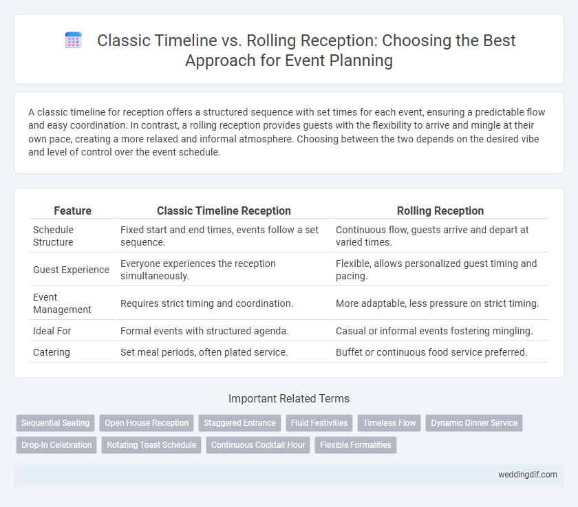 Classic Timeline vs. Rolling Reception: Choosing the Best Approach for Event Planning