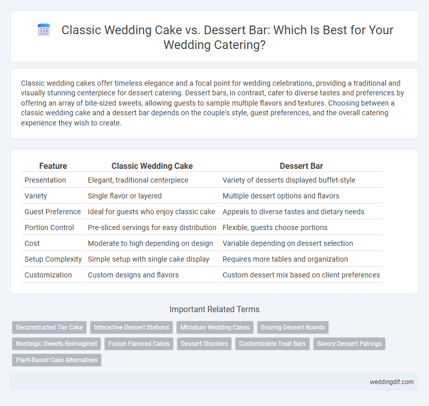 Classic Wedding Cake vs. Dessert Bar: Which Is Best for Your Wedding Catering?