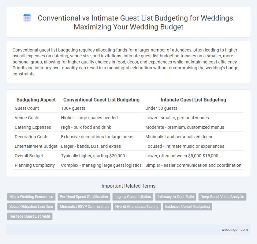 Conventional vs Intimate Guest List Budgeting for Weddings: Maximizing Your Wedding Budget