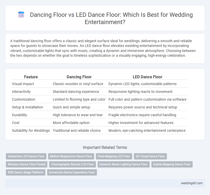 Dancing Floor vs LED Dance Floor: Which Is Best for Wedding Entertainment?