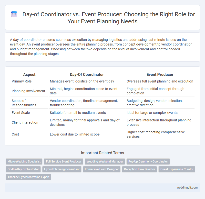Day-of Coordinator vs. Event Producer: Choosing the Right Role for Your Event Planning Needs
