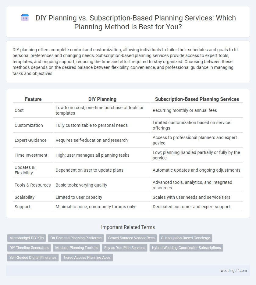 DIY Planning vs. Subscription-Based Planning Services: Which Planning Method Is Best for You?