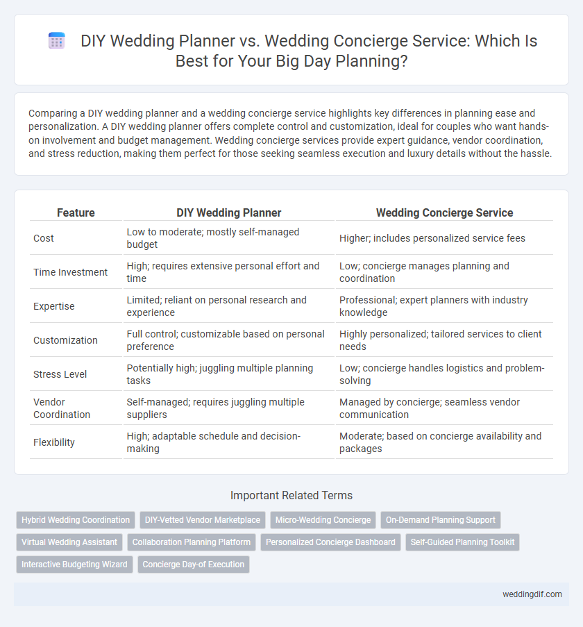 DIY Wedding Planner vs. Wedding Concierge Service: Which Is Best for Your Big Day Planning?