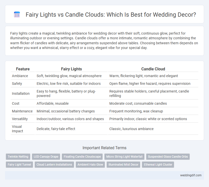 Fairy Lights vs Candle Clouds: Which Is Best for Wedding Decor?