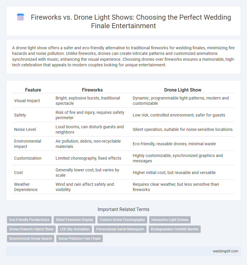 Fireworks vs. Drone Light Shows: Choosing the Perfect Wedding Finale Entertainment