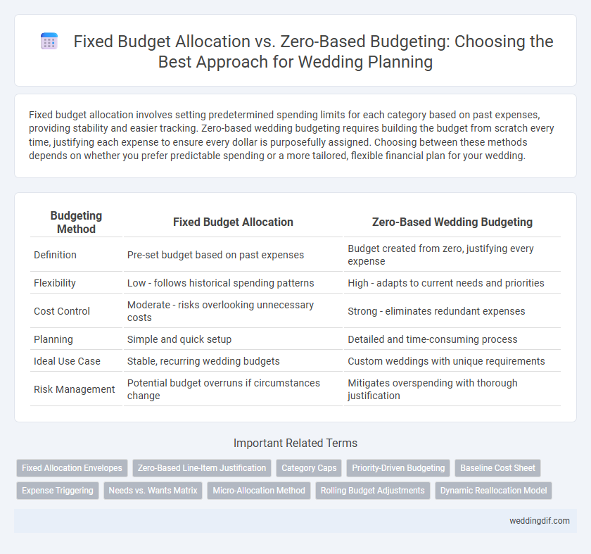 Fixed Budget Allocation vs. Zero-Based Budgeting: Choosing the Best Approach for Wedding Planning