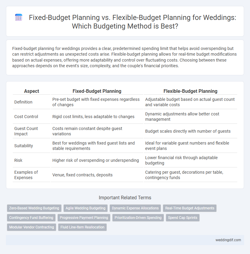 Fixed-Budget Planning vs. Flexible-Budget Planning for Weddings: Which Budgeting Method is Best?