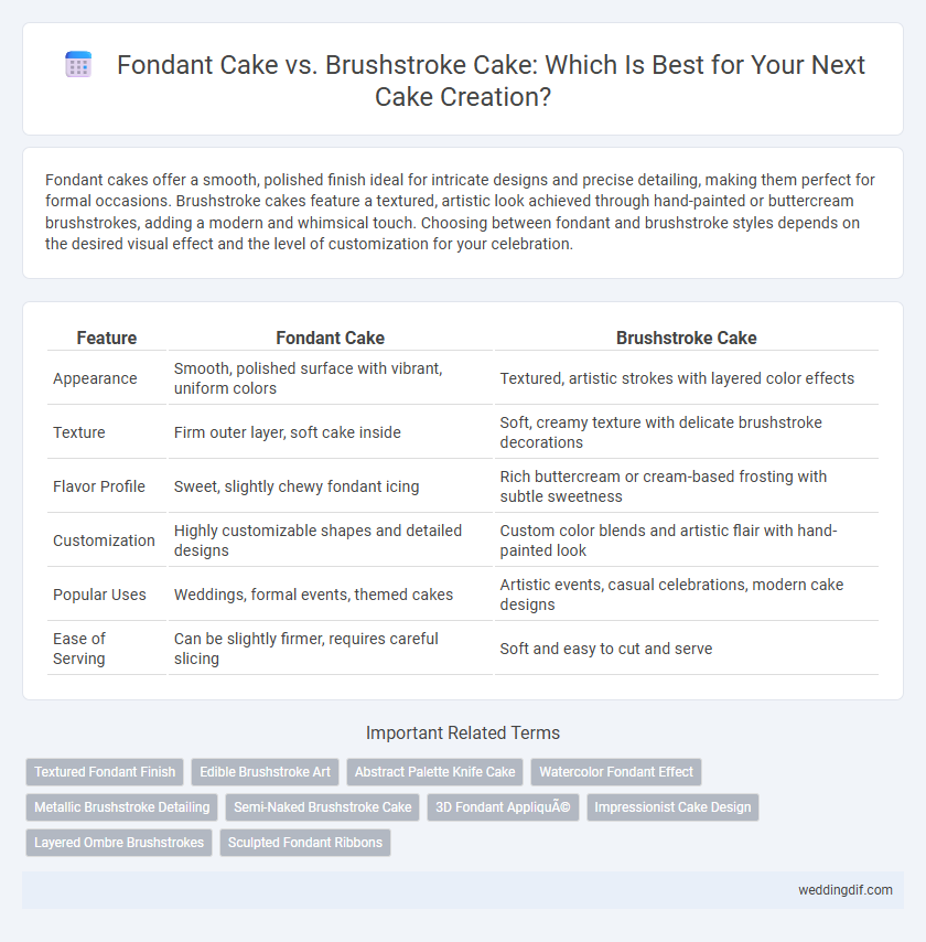 Fondant Cake vs. Brushstroke Cake: Which Is Best for Your Next Cake Creation?
