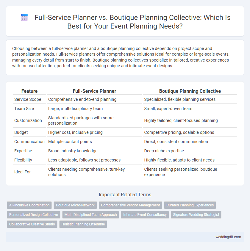Full-Service Planner vs. Boutique Planning Collective: Which Is Best for Your Event Planning Needs?