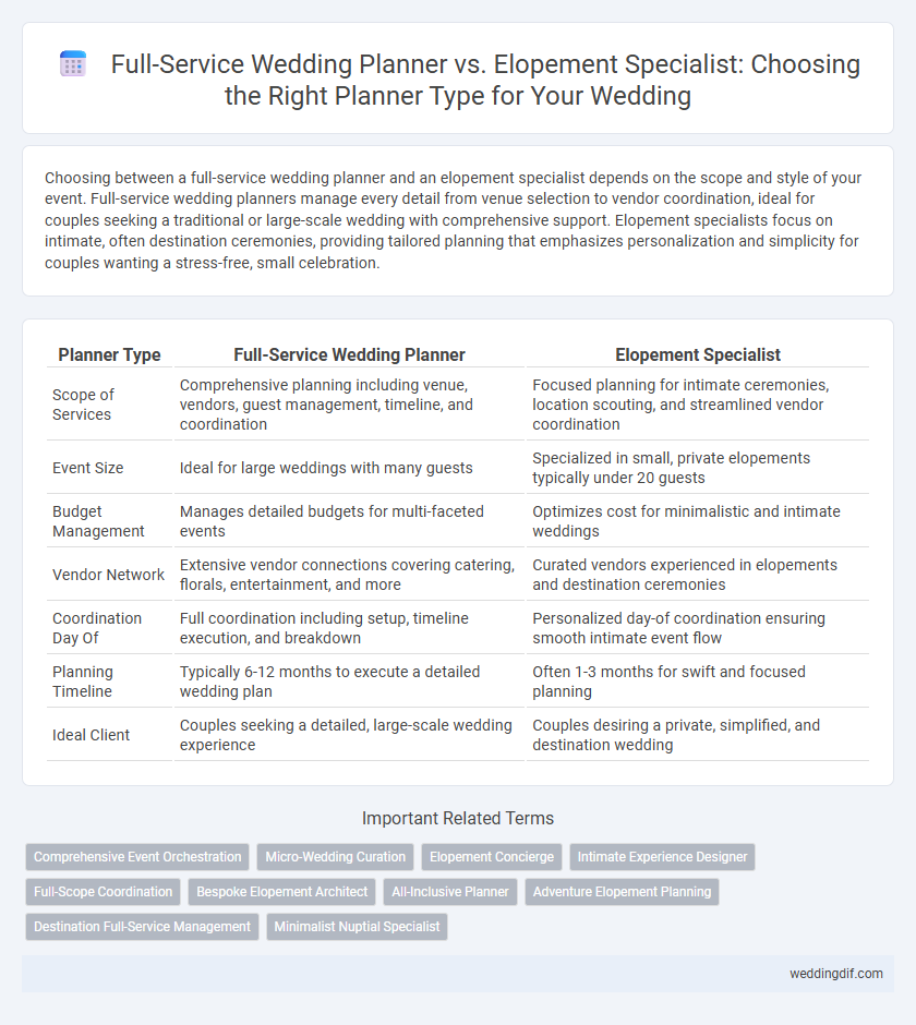 Full-Service Wedding Planner vs. Elopement Specialist: Choosing the Right Planner Type for Your Wedding
