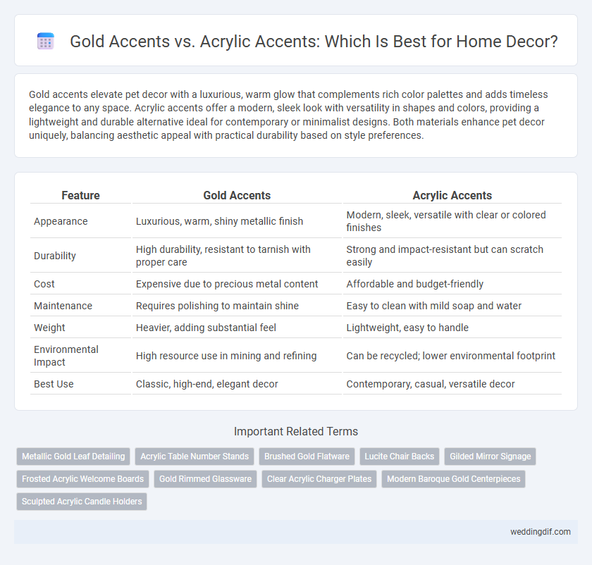 Gold Accents vs. Acrylic Accents: Which Is Best for Home Decor?