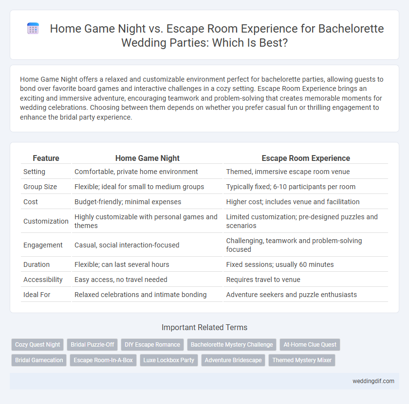 Home Game Night vs. Escape Room Experience for Bachelorette Wedding Parties: Which Is Best?