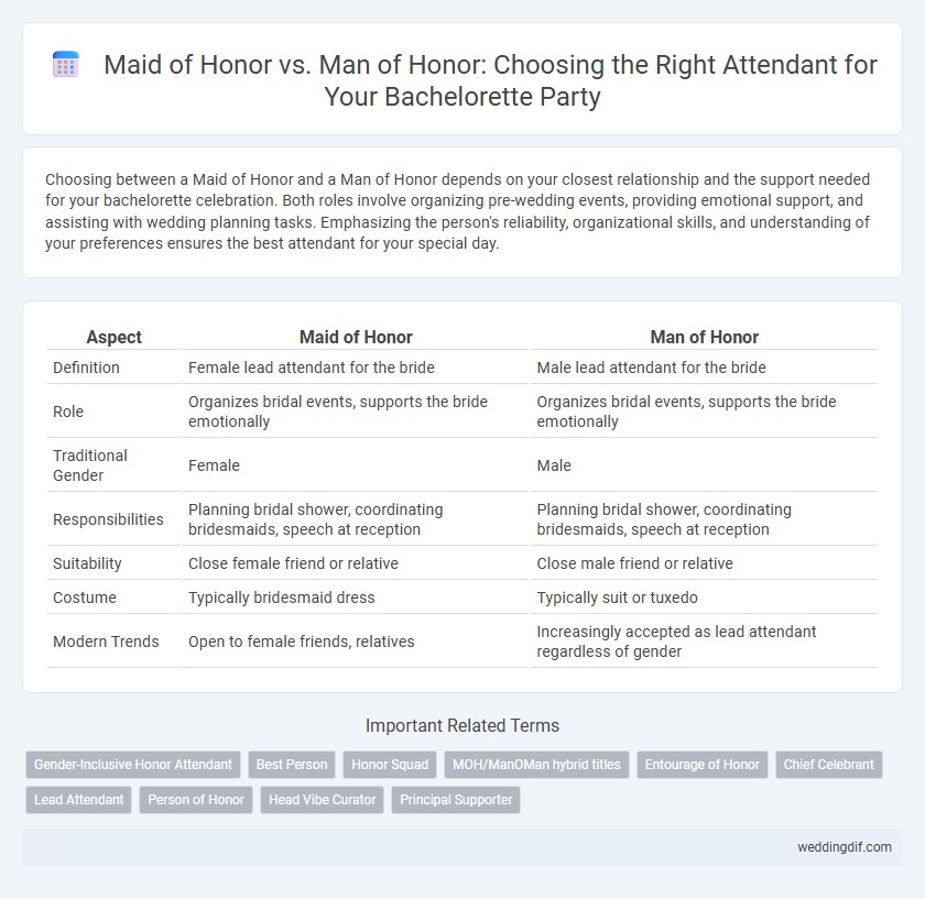 Maid of Honor vs. Man of Honor: Choosing the Right Attendant for Your Bachelorette Party