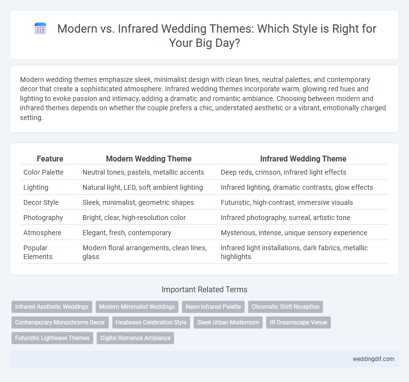 Modern vs. Infrared Wedding Themes: Which Style is Right for Your Big Day?
