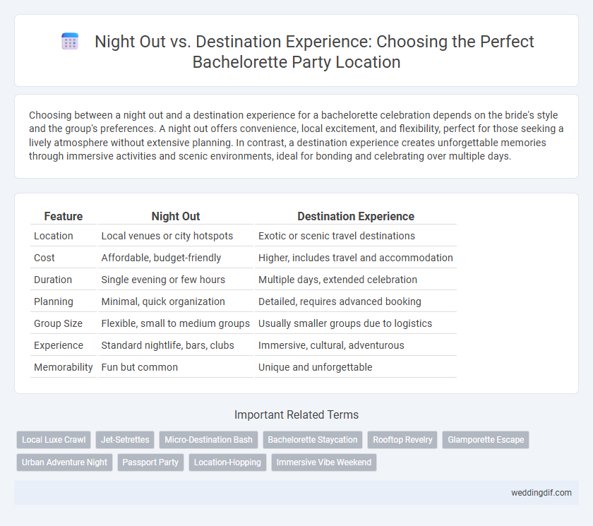Night Out vs. Destination Experience: Choosing the Perfect Bachelorette Party Location