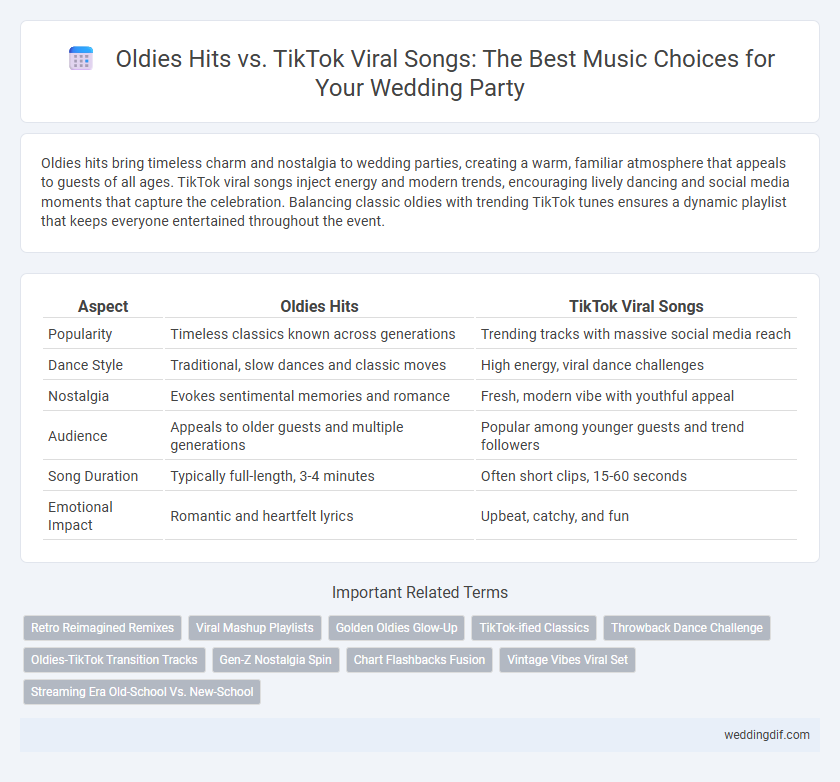 Oldies Hits vs. TikTok Viral Songs: The Best Music Choices for Your Wedding Party