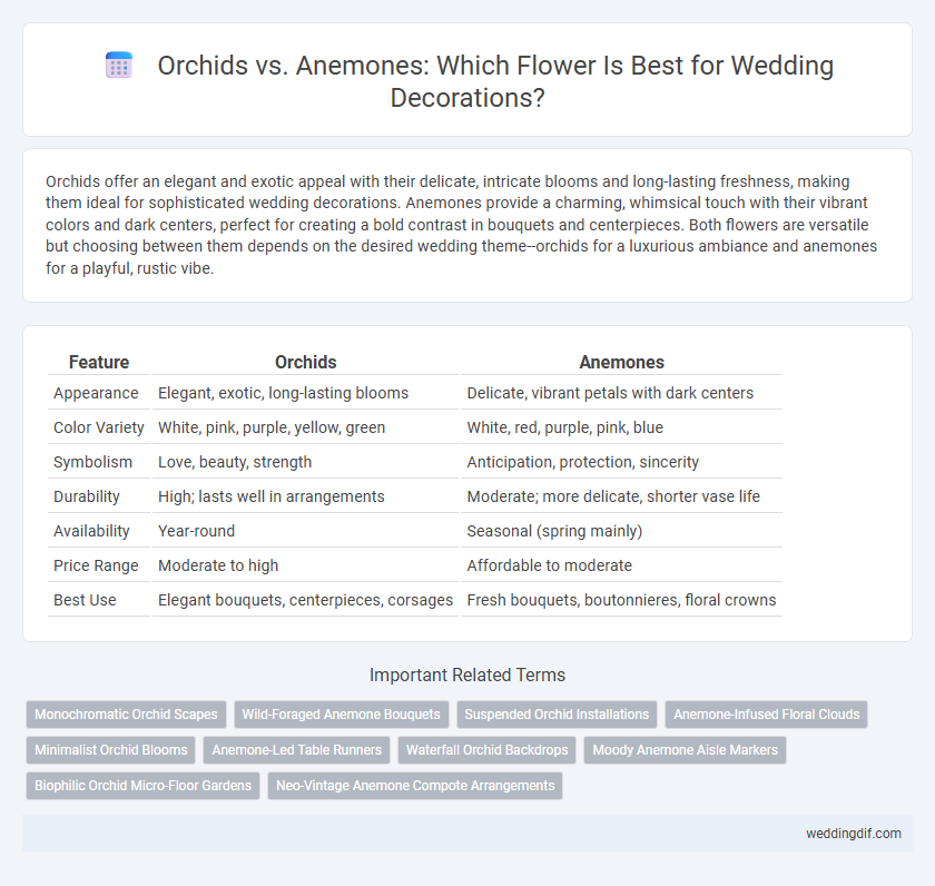 Orchids vs. Anemones: Which Flower Is Best for Wedding Decorations?