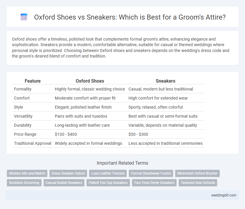 Oxford Shoes vs Sneakers: Which is Best for a Groom's Attire?
