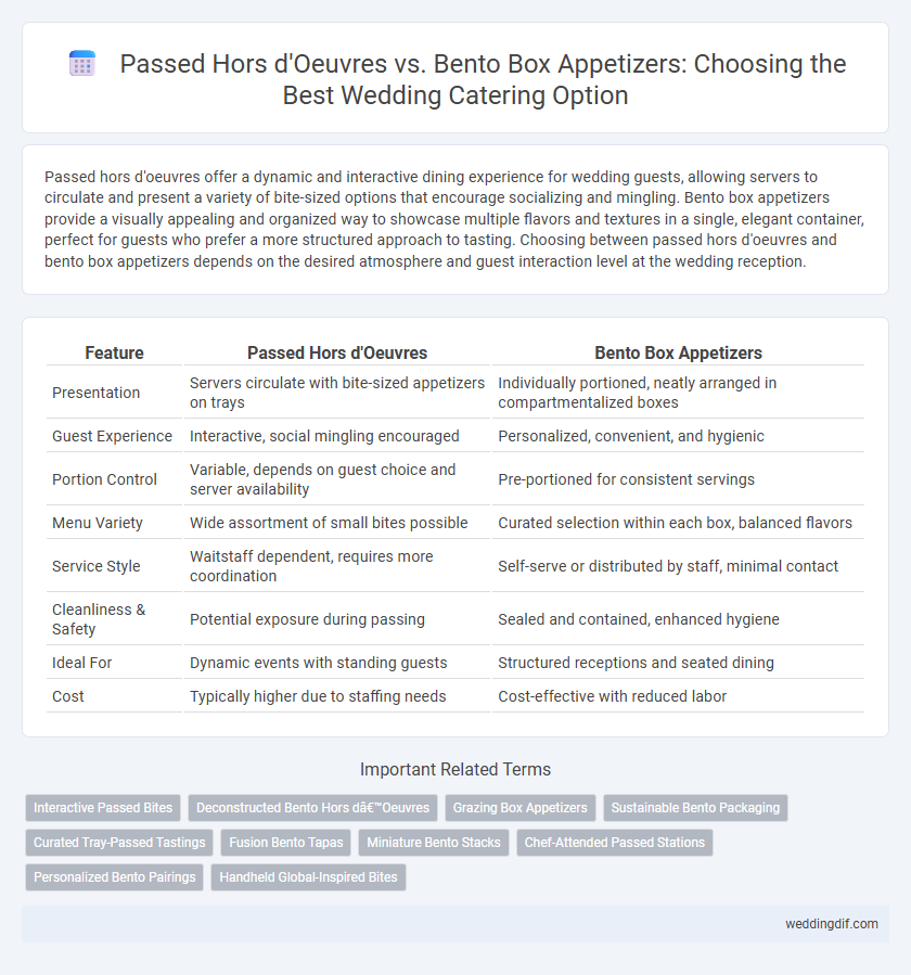 Passed Hors d'Oeuvres vs. Bento Box Appetizers: Choosing the Best Wedding Catering Option