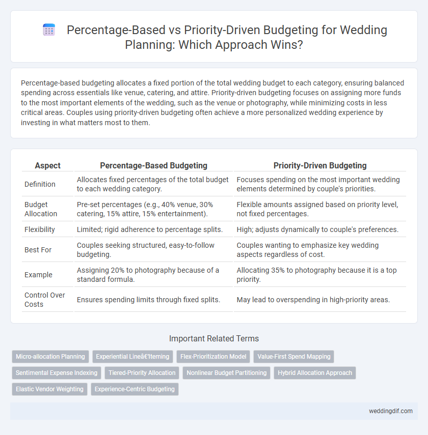 Percentage-Based vs Priority-Driven Budgeting for Wedding Planning: Which Approach Wins?