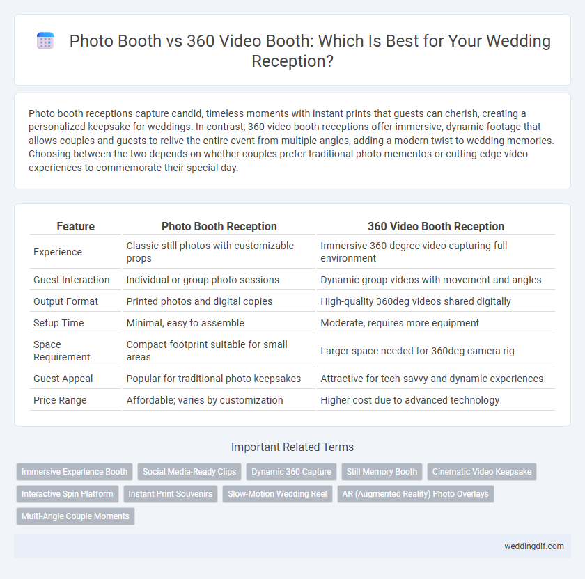 Photo Booth vs 360 Video Booth: Which Is Best for Your Wedding Reception?