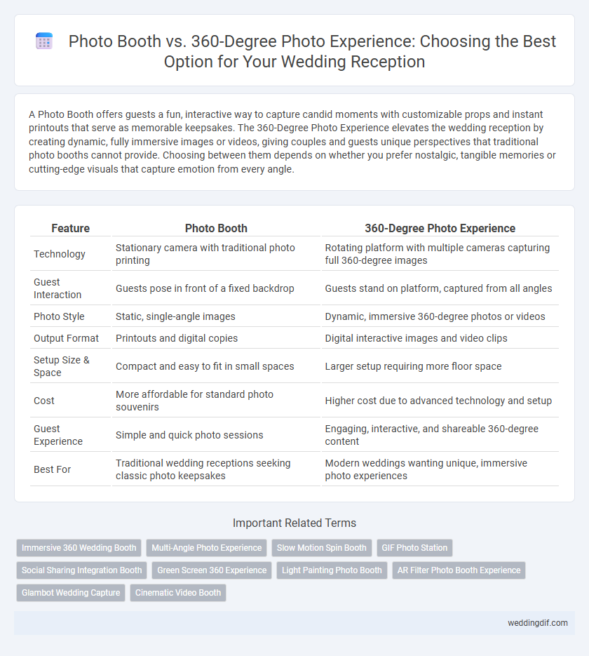 Photo Booth vs. 360-Degree Photo Experience: Choosing the Best Option for Your Wedding Reception