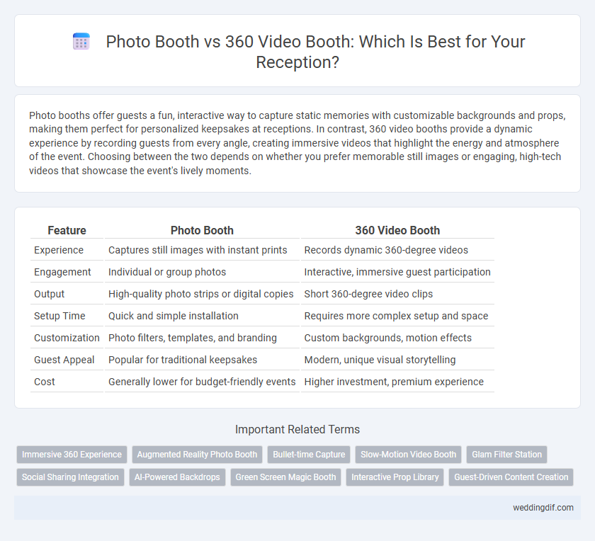 Photo Booth vs 360 Video Booth: Which Is Best for Your Reception?