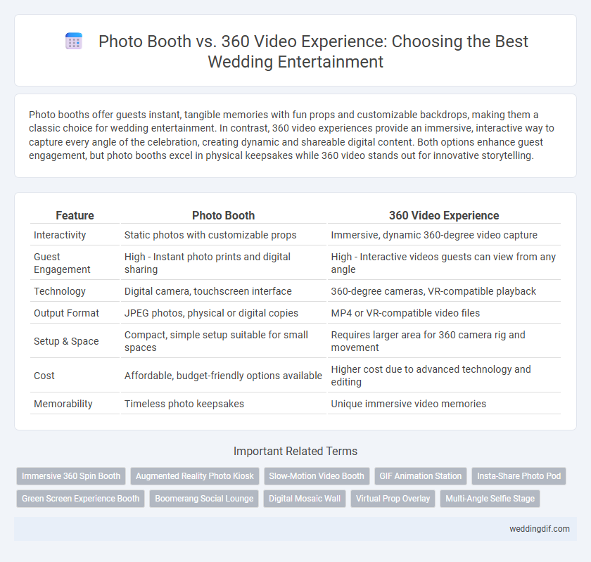 Photo Booth vs. 360 Video Experience: Choosing the Best Wedding Entertainment