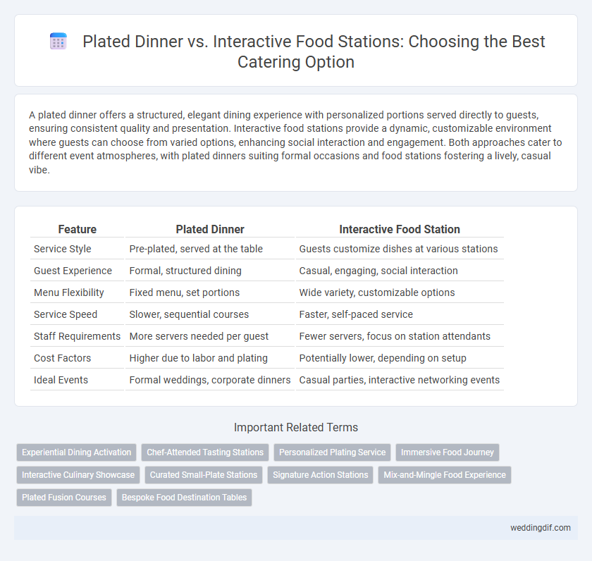 Plated Dinner vs. Interactive Food Stations: Choosing the Best Catering Option