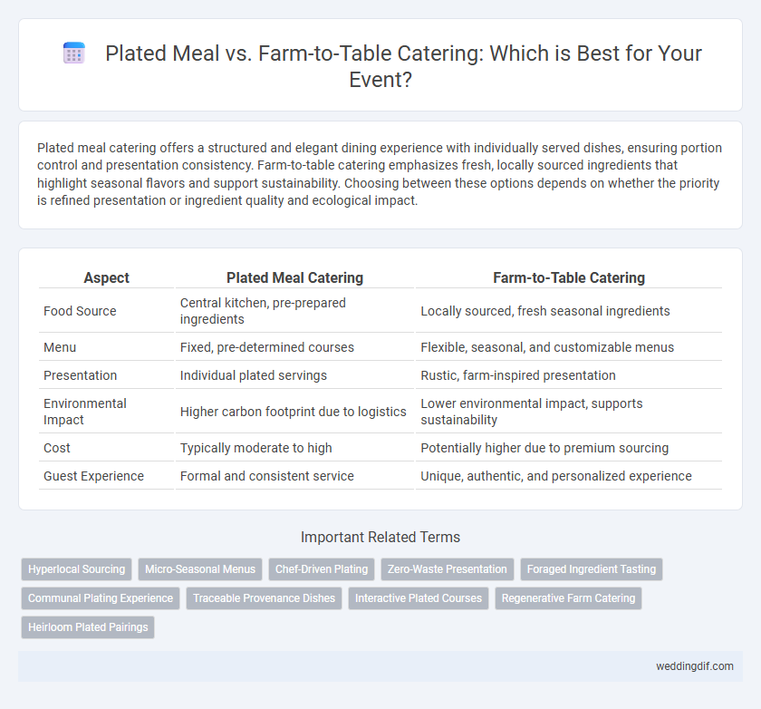 Plated Meal vs. Farm-to-Table Catering: Which is Best for Your Event?