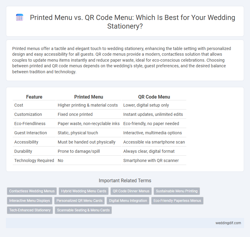 Printed Menu vs. QR Code Menu: Which Is Best for Your Wedding Stationery?