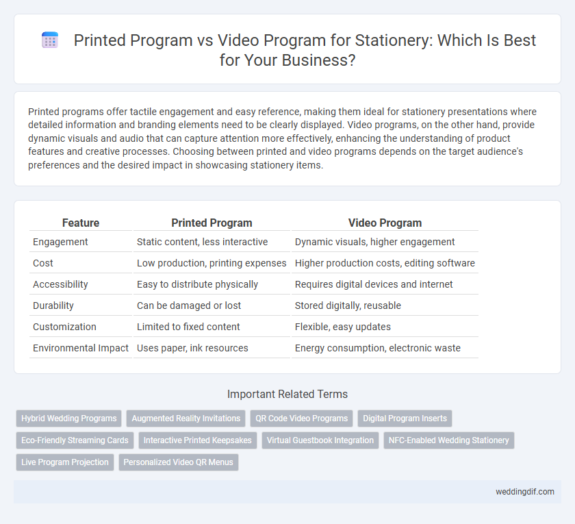 Printed Program vs Video Program for Stationery: Which Is Best for Your Business?