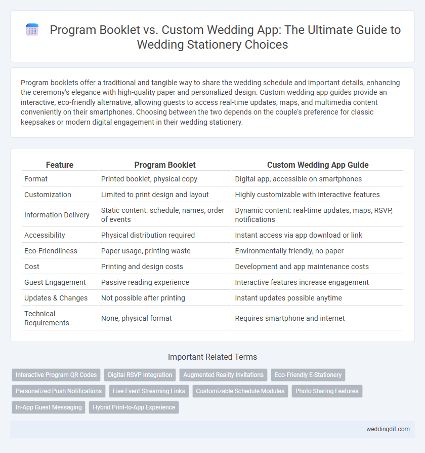 Program Booklet vs. Custom Wedding App: The Ultimate Guide to Wedding Stationery Choices