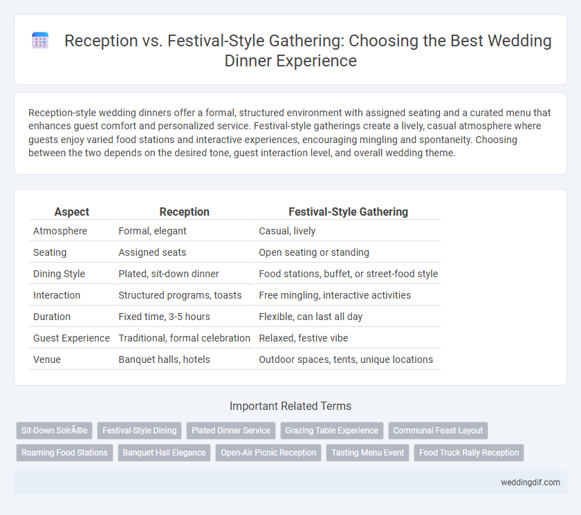 Reception vs. Festival-Style Gathering: Choosing the Best Wedding Dinner Experience