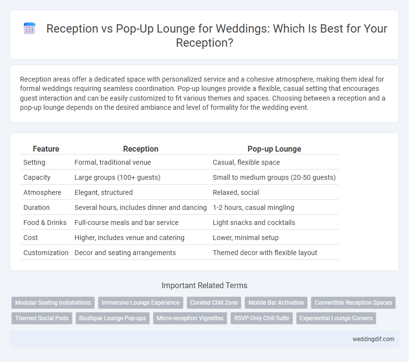 Reception vs Pop-Up Lounge for Weddings: Which Is Best for Your Reception?