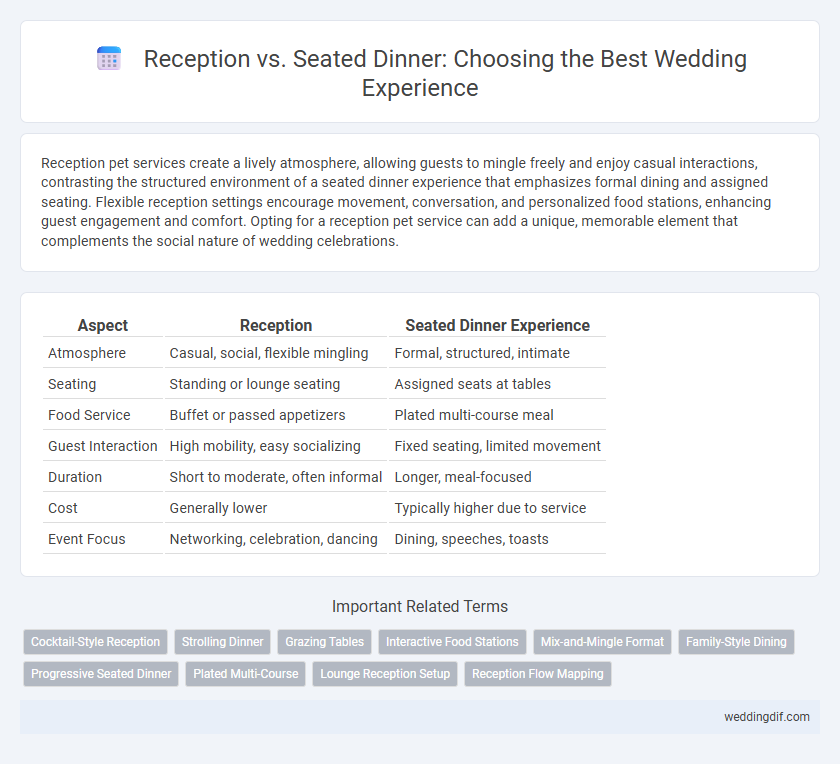 Reception vs. Seated Dinner: Choosing the Best Wedding Experience