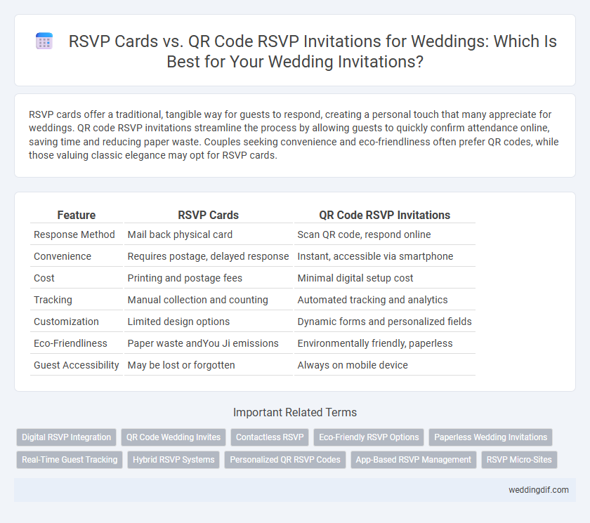 RSVP Cards vs. QR Code RSVP Invitations for Weddings: Which Is Best for Your Wedding Invitations?