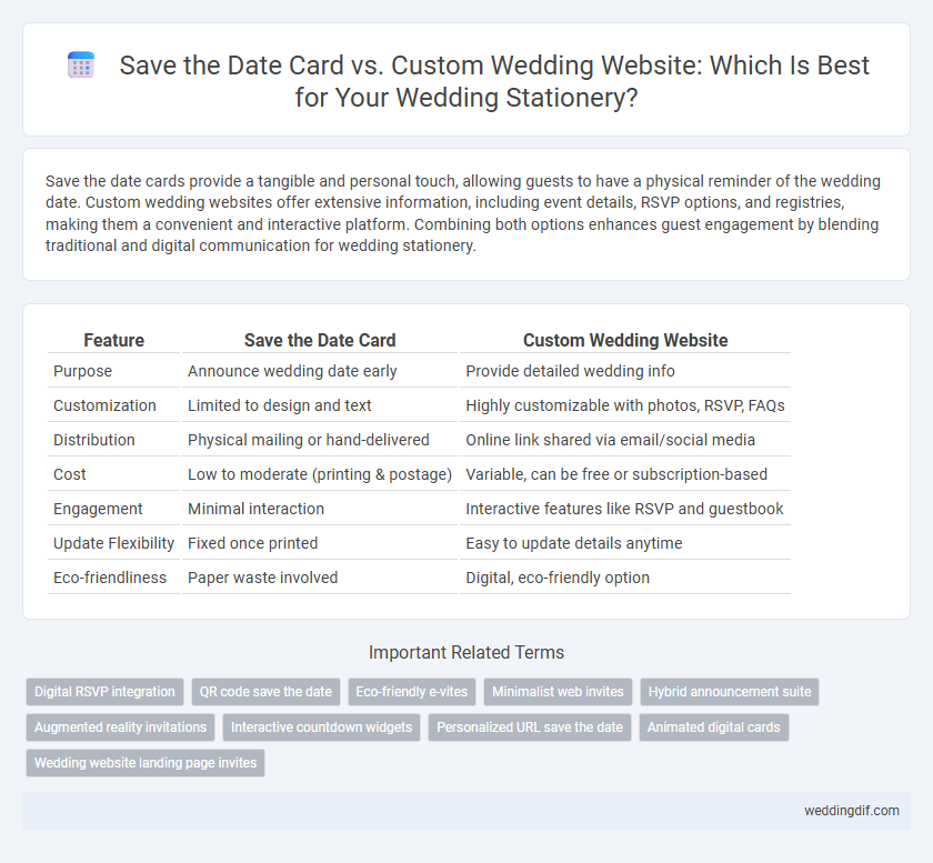 Save the Date Card vs. Custom Wedding Website: Which Is Best for Your Wedding Stationery?
