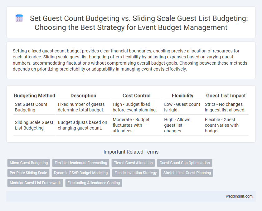 Set Guest Count Budgeting vs. Sliding Scale Guest List Budgeting: Choosing the Best Strategy for Event Budget Management